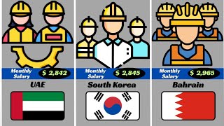 Top 50 Asian Countries by Average Monthly Salary 2026 💰