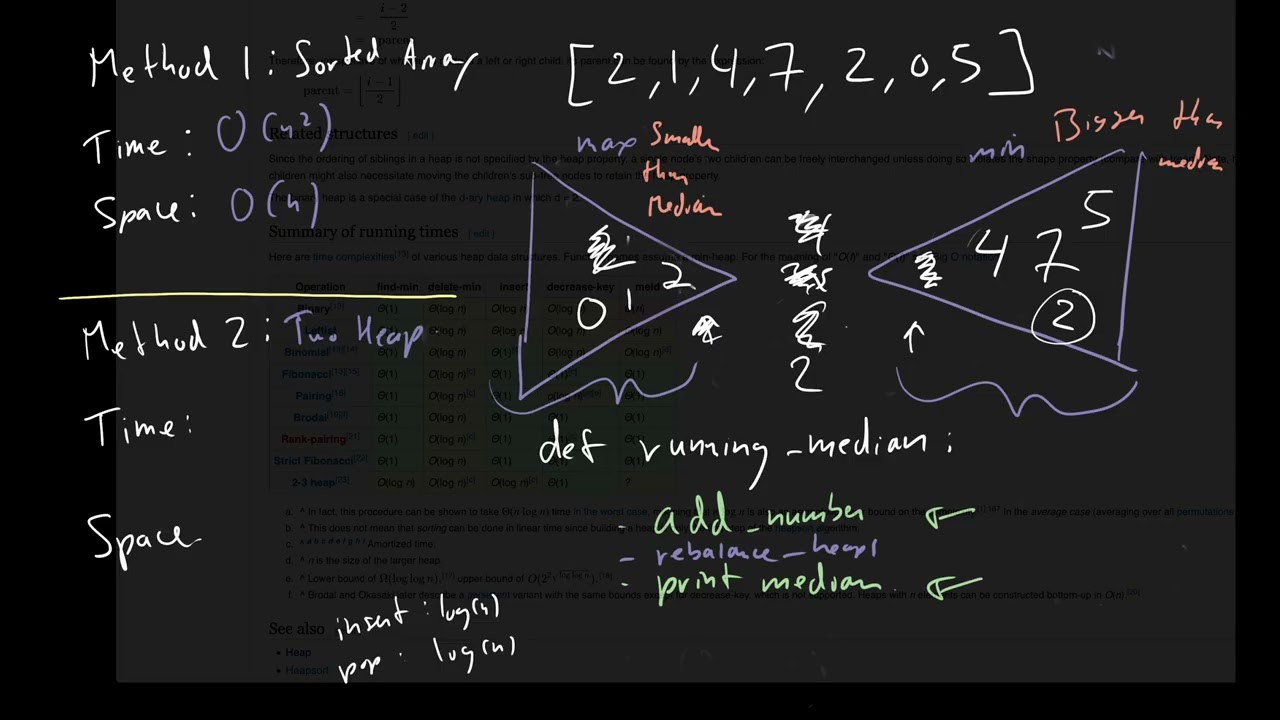 Running Median (Leetcode 295) | LeetCode Tutorial