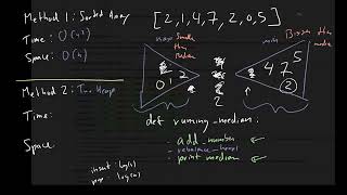 Running Median (Leetcode 295) | LeetCode Tutorial