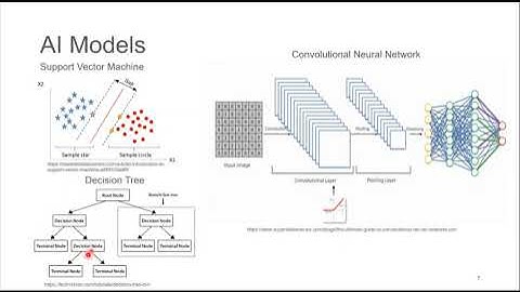 AI Enhanced WDM Optical Communication - SPIE Photonics West 2021