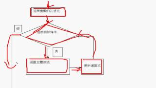 C 程式語言 第二章 2-4迴圈控制while,for C 程式語言 第二章 2-4迴圈控制while,for