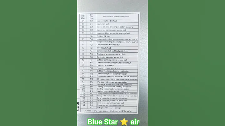 #bluestar AC all inverter error code