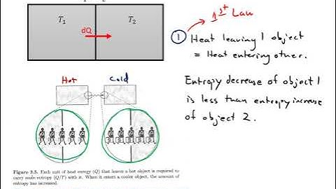 Lecture - Entropy & The 2nd Law of Thermodynamics (Part 3 of 3)