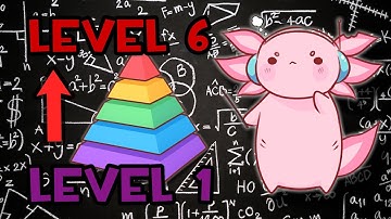 6 Levels Of Thinking to MASTER O Level MATH