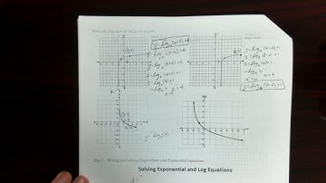 Writing log equations from graphs