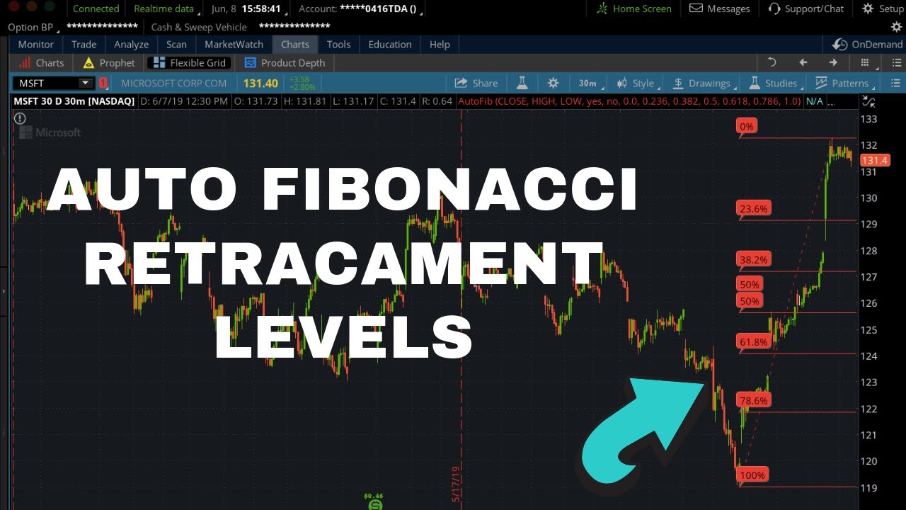 recuperare automată fibonacci thinkorswim face cineva cu adevărat bani cu opțiuni binare