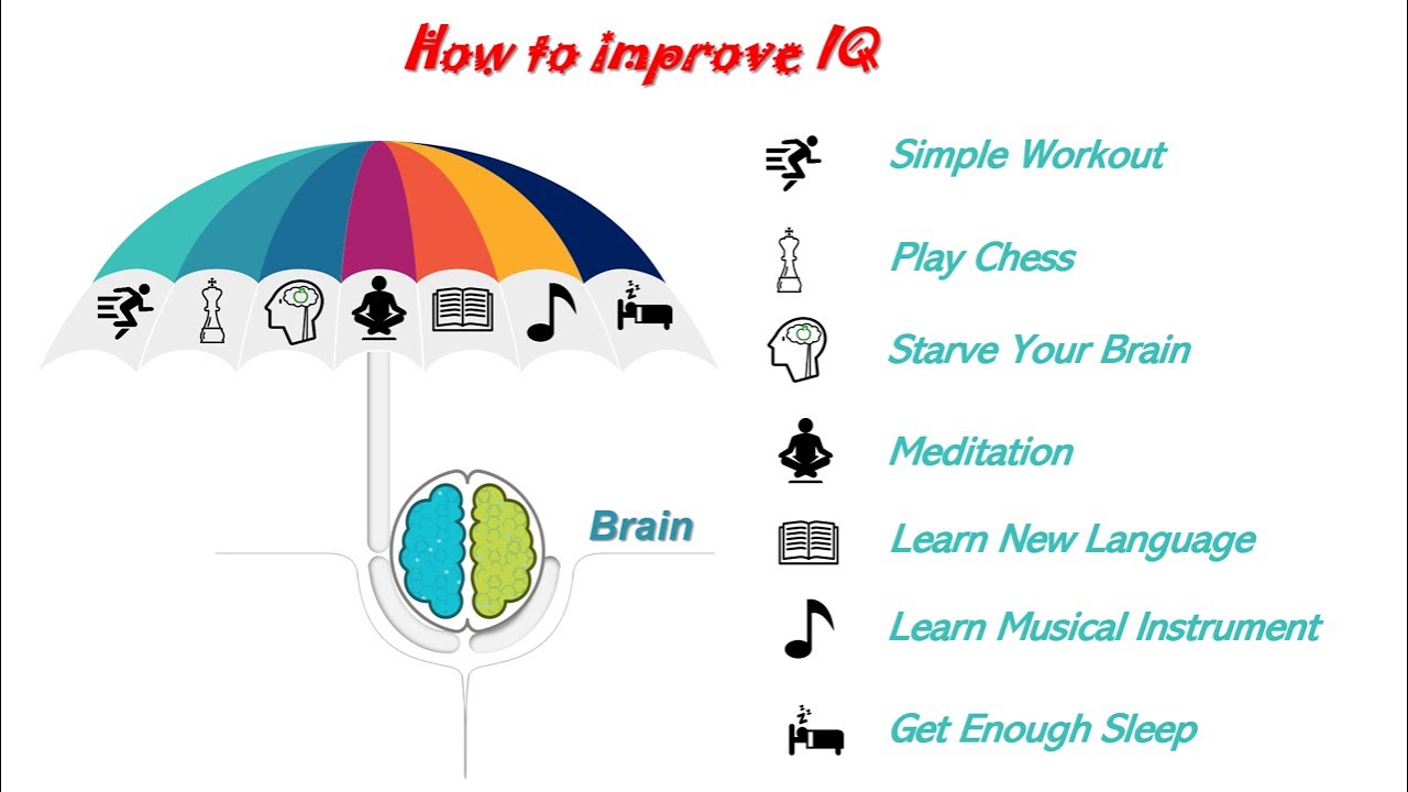 7 Science based way to raise your IQ | How to Improve IQ | Wonder Minds ...