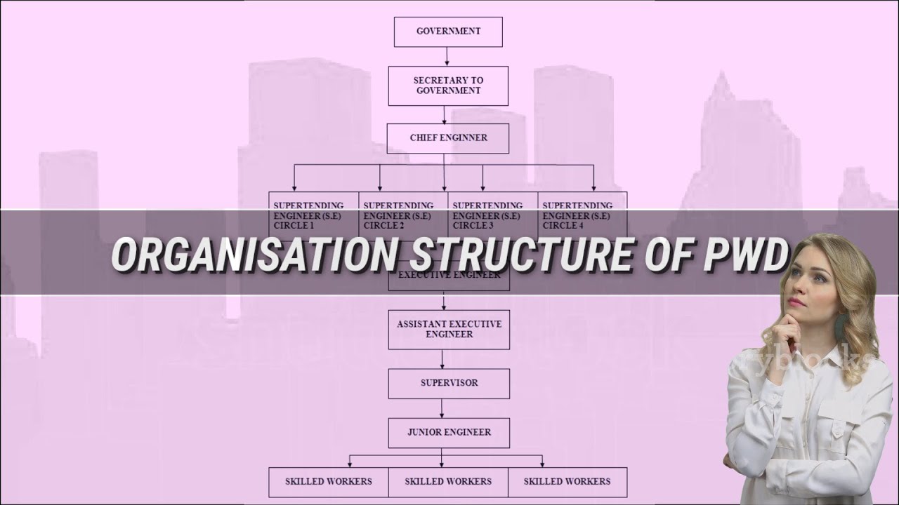 ORGANISATION STRUCTURE OF PWD [HINDI] | PWD Procedure To Execute The