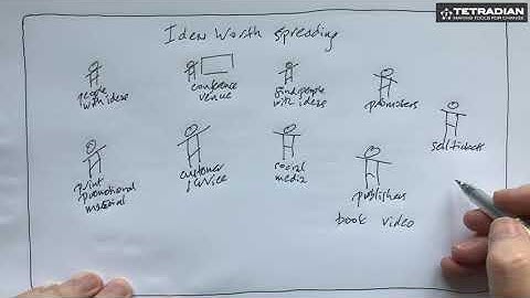 Using Holomap: Stakeholders in context - Tetradian on Tools For Change