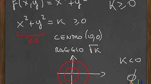 Curve di Livello - Definizione ed Esempi