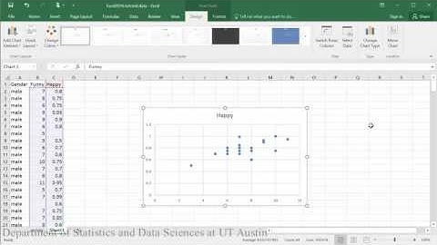 Scatterplot and Correlation in Excel 2016