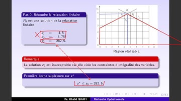 Recherche Opérationnelle ch8 Programmation en nombres entiers, Branch and Bound, mixtes,coûts fixes.