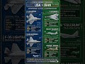 USA Vs Iran Fighter Aircrafts Comparison Defence knowledge Technology #usa #defence #iran #israel