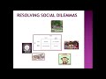 Soc Psy 13 2 Resolving social dilemmas