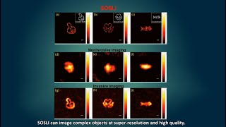 SOSLI: Stochastic Optical Scattering Localization Imaging