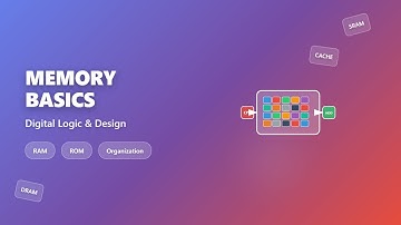 💻 Memory Basics Explained: RAM vs ROM, Organization & Hierarchy