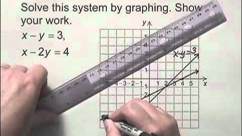 Developmental Mathematics Ch13 Ex2