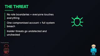 RBAC Explained in 60 Seconds | Role-Based Access Control Made Simple 🔐