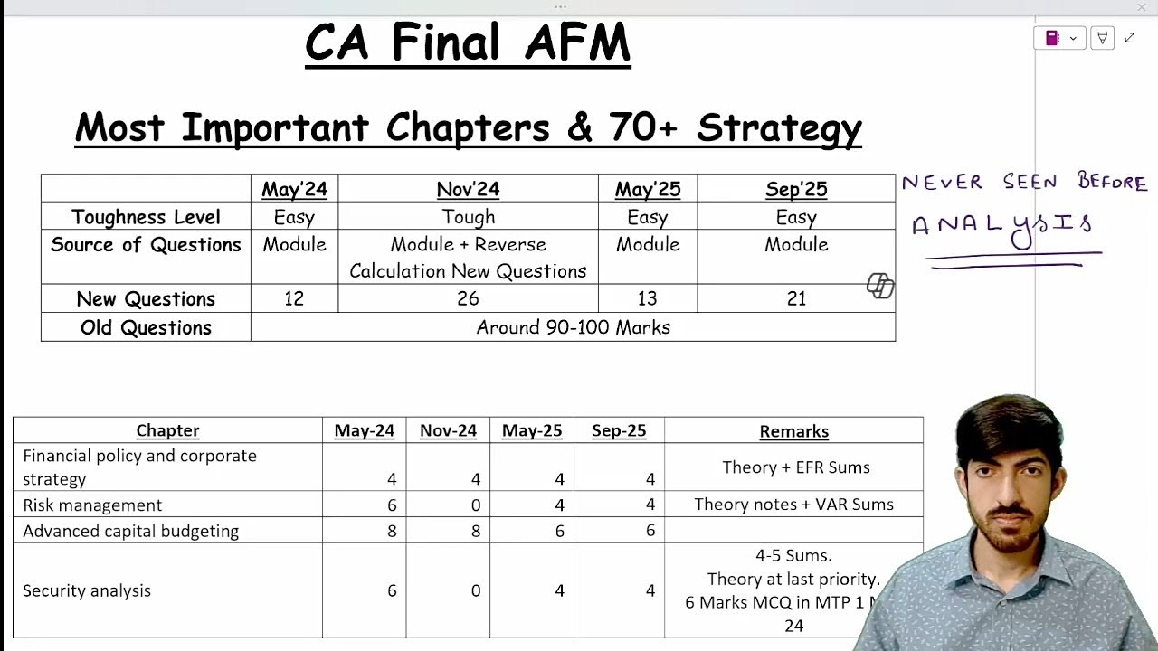Never Seen Before Analysis of CA Final AFM I Most Important Chapters List & Source of Exam Questions