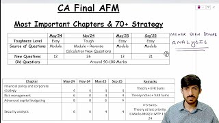 Never Seen Before Analysis of CA Final AFM I Most Important Chapters List & Source of Exam Questions
