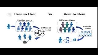 (10) G3 Collaborative FIltering Algorithm by Patrick Tan and Sam Zhi June