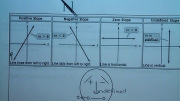 2.3 Linear Functions and Slope