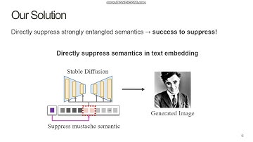 Suppress Strongly Entangled Content in Text-to-Image Diffusion Models via delta vector (ICCV 2025)