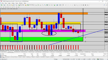 Forex Update: EURUSD Waiting for the Breakout Setup