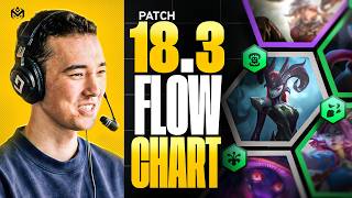 Details The Rank 1 Climbing Flowchart for Patch 18.3 Ft. Wasianiverson Update