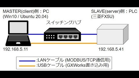 FX5U TCP client (Active Open)