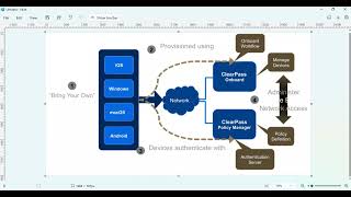 Famous What Is Aruba ClearPass? A Beginner’s Guide to Network Access Control (NAC)? Profile