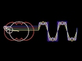 Fourier series animation square wave