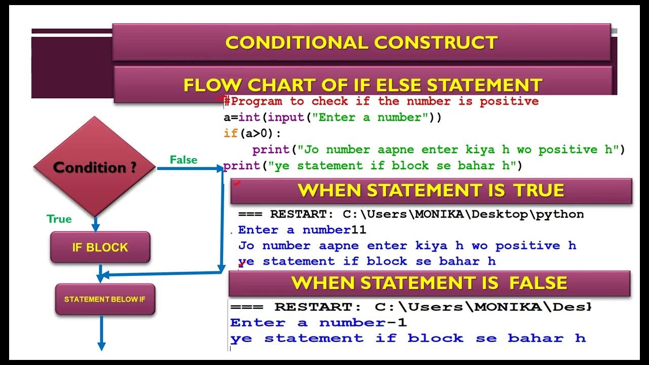 #python if and if else statement in Python explained with flowchart ...