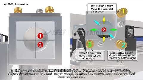 [LaserMen] 1325 combined tube nonmetal co2 laser machine mirror alignment guide