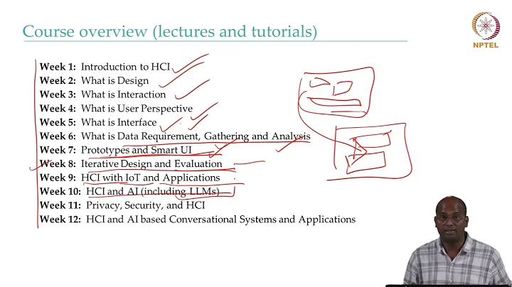 Introduction to Human-Computer Interaction (HCI):Lecture 1 Part 2