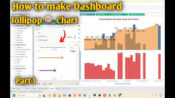 Lollipop Chart Using Tableau ||How To Create A Dashboard || How To Create A Dual Axis Chart||Tableau