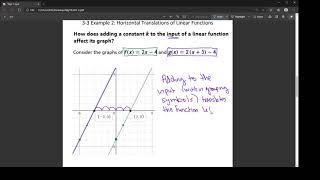 Horizontal Translations of Linear Functions