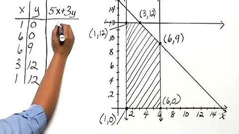 Bittinger Elementary and Intermediate Algebra 7e Chapter Test Prep Ch. 9 Ex. 27