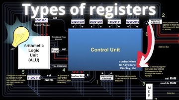 Types of Registers in CPU | Simplified for Students & Engineers CPU #Registers #ComputerArchitecture