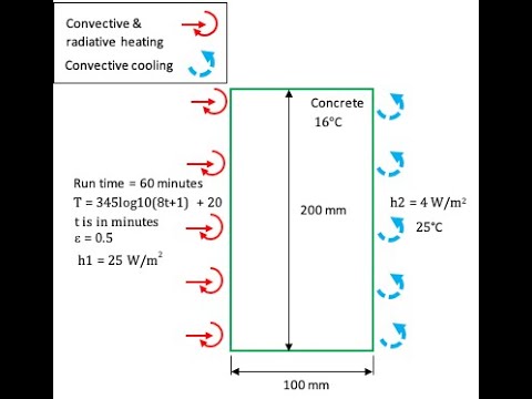 Wall Conduction HeatCond2D – Example 1: 2D Wall Conduction - YouTube