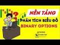 Các Nền Tảng Phân Tích Biểu Đồ Dành Cho Binary Options Trader
