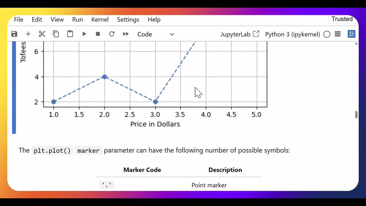 The Matplotlib Line Plot