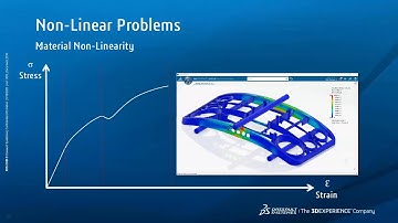 Webinar - SIMULIAworks Webinar Recording - 20052020
