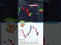Reversal Pro Indicator: #binaryoptions #iqoptionwinningstrategy #quotex #mt4 #100winratestrategy