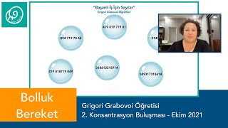 Bolluk Bereket - 2Konsantrasyon Buluşmasi - Gri̇gori̇ Grabovoi̇ Öğreti̇si̇