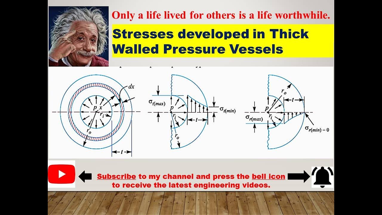 How to Calculate the Stresses in a THICK WALLED pressure vessel - YouTube