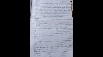 Class 11 Social Studies Unit 4 All questions answer 2080