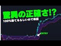 【インド式手法】HL OTTインジケーター徹底検証！本当に100%勝てる？最強のトレード手法を解説！