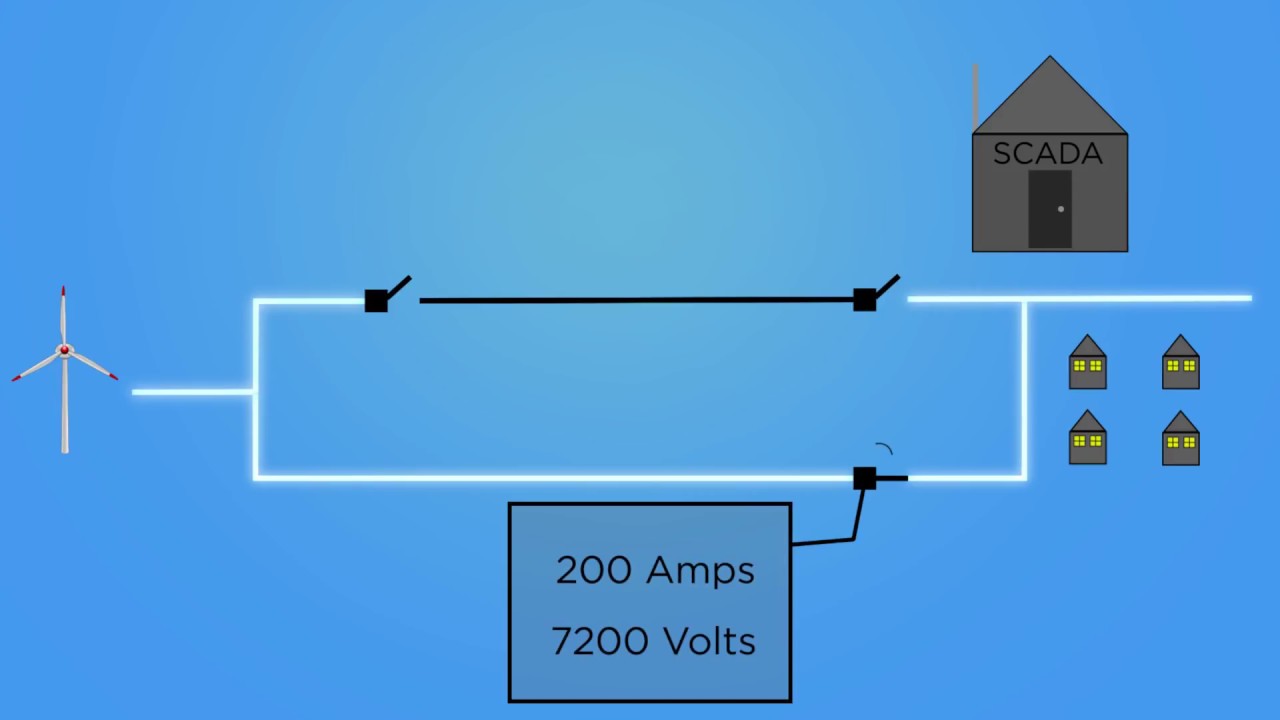 Smart Gang Operated Switch - YouTube