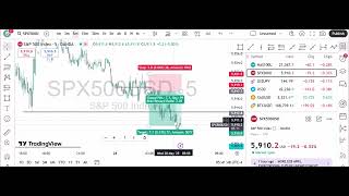 One trading setup for life | ICT concepts